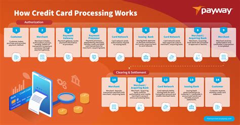 smart choice credit card processing|Merchant Credit Card Processing .